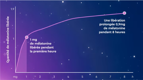 S'endormir&bien dromir inographic 2